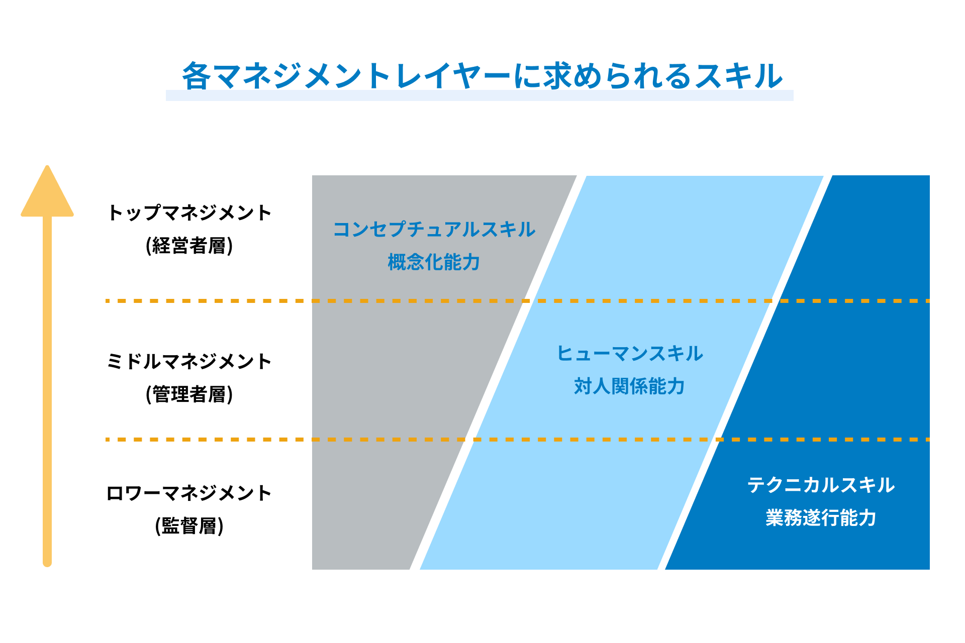 管理職と一般職の違いってなに? | 管理職とは どこから _ 係長と管理職の違いとは?係長に求められる役割や仕事内容を解説 – CHYMT