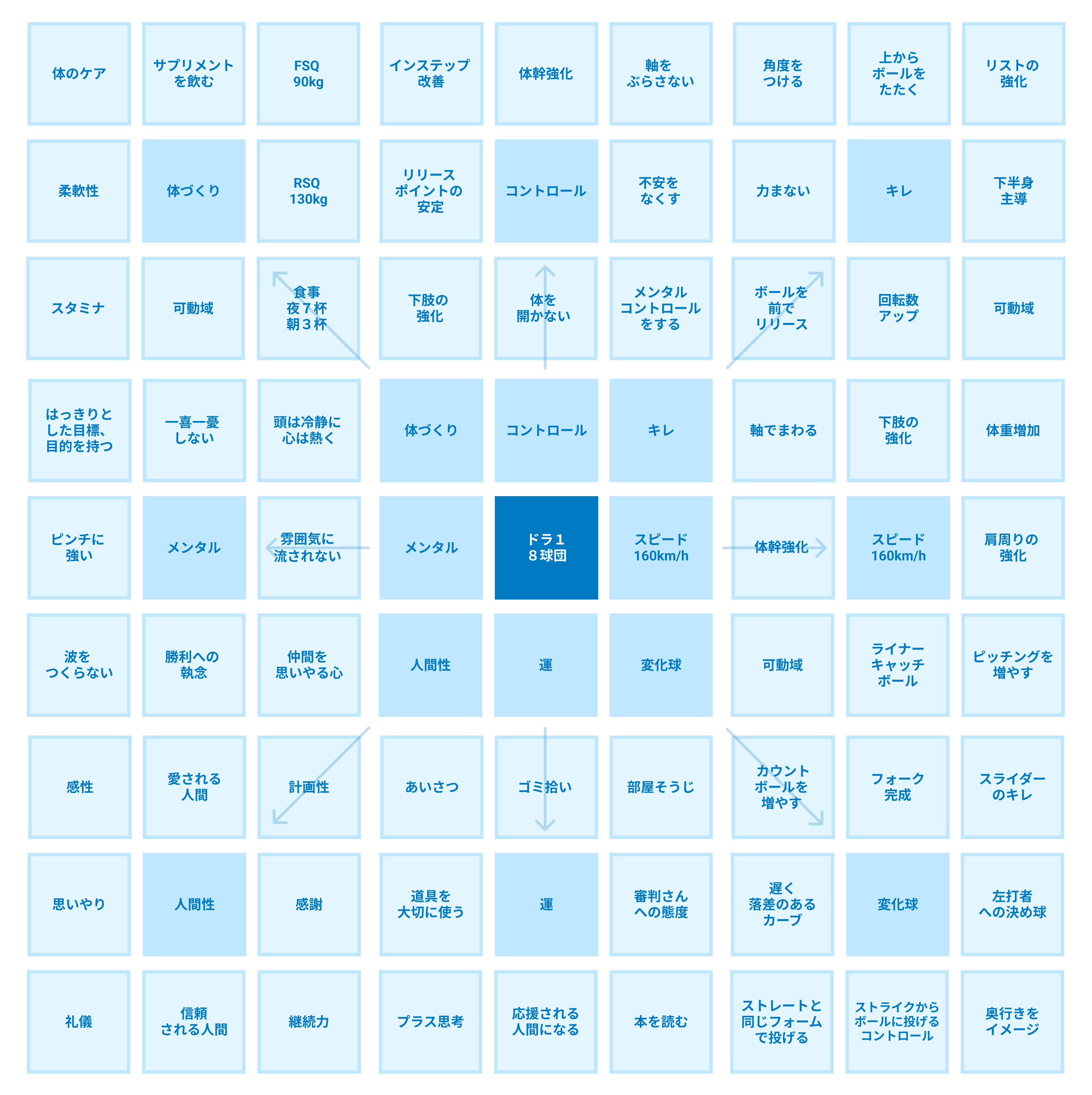 大谷翔平選手も実践！目標達成するためのマンダラチャートの効果と書き方を紹介