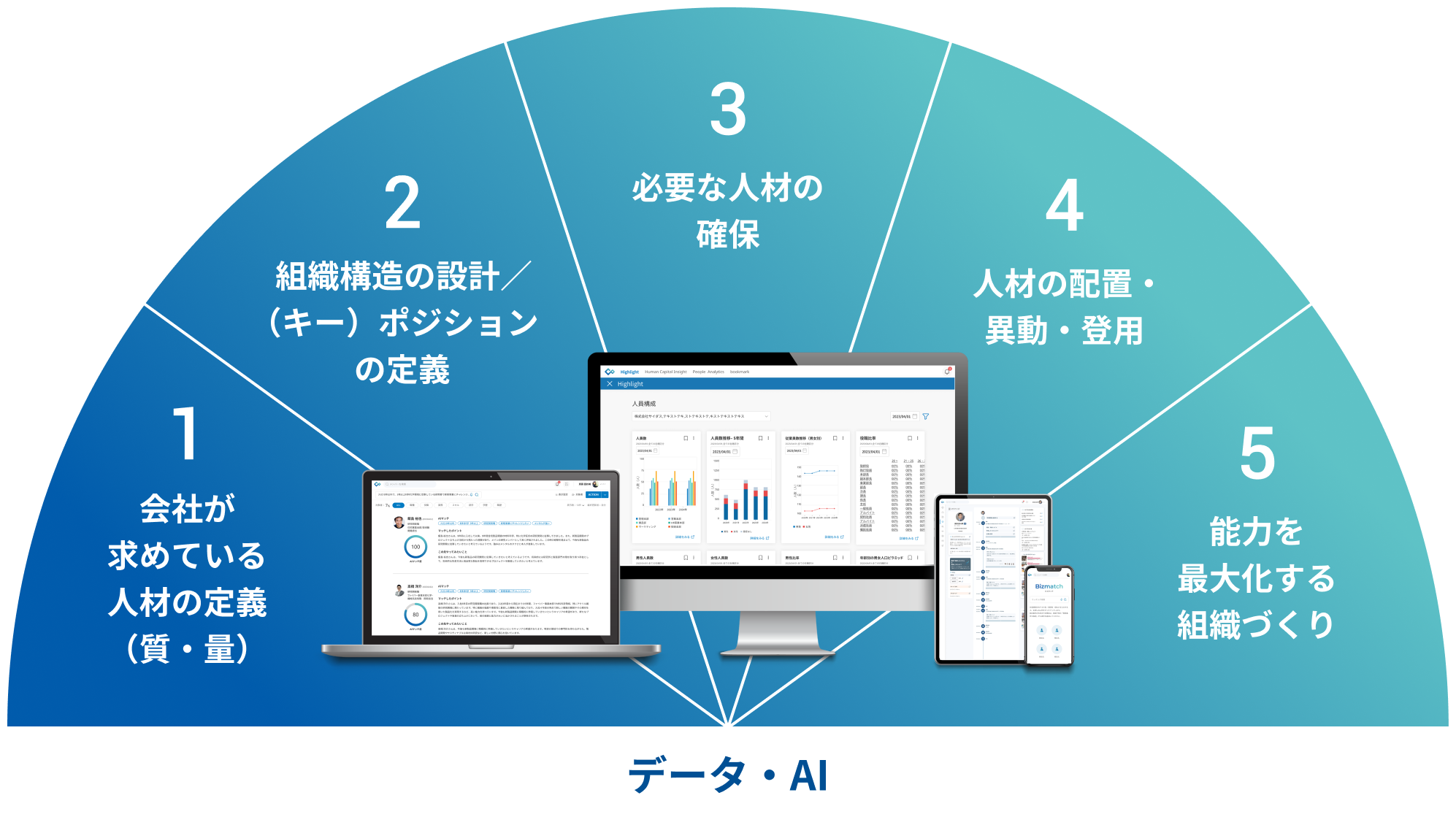 タレントマネジメントプラットフォーム