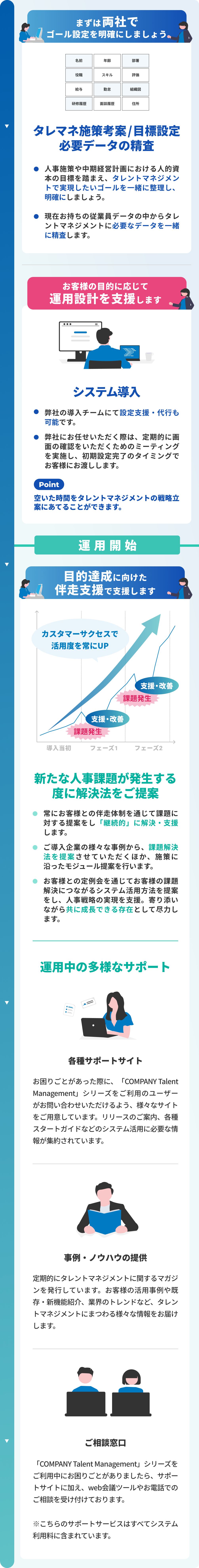 システム運用前後の支援 image