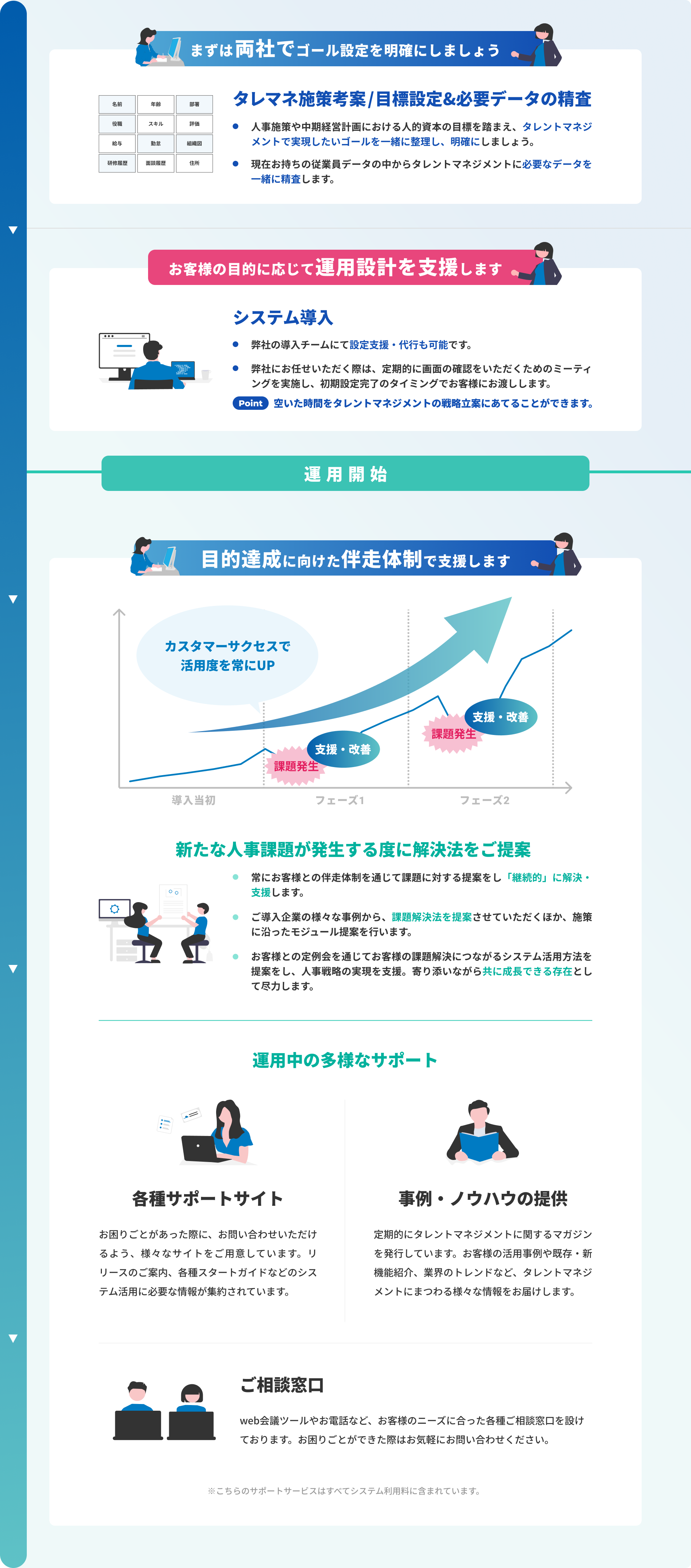 システム運用前後の支援 image