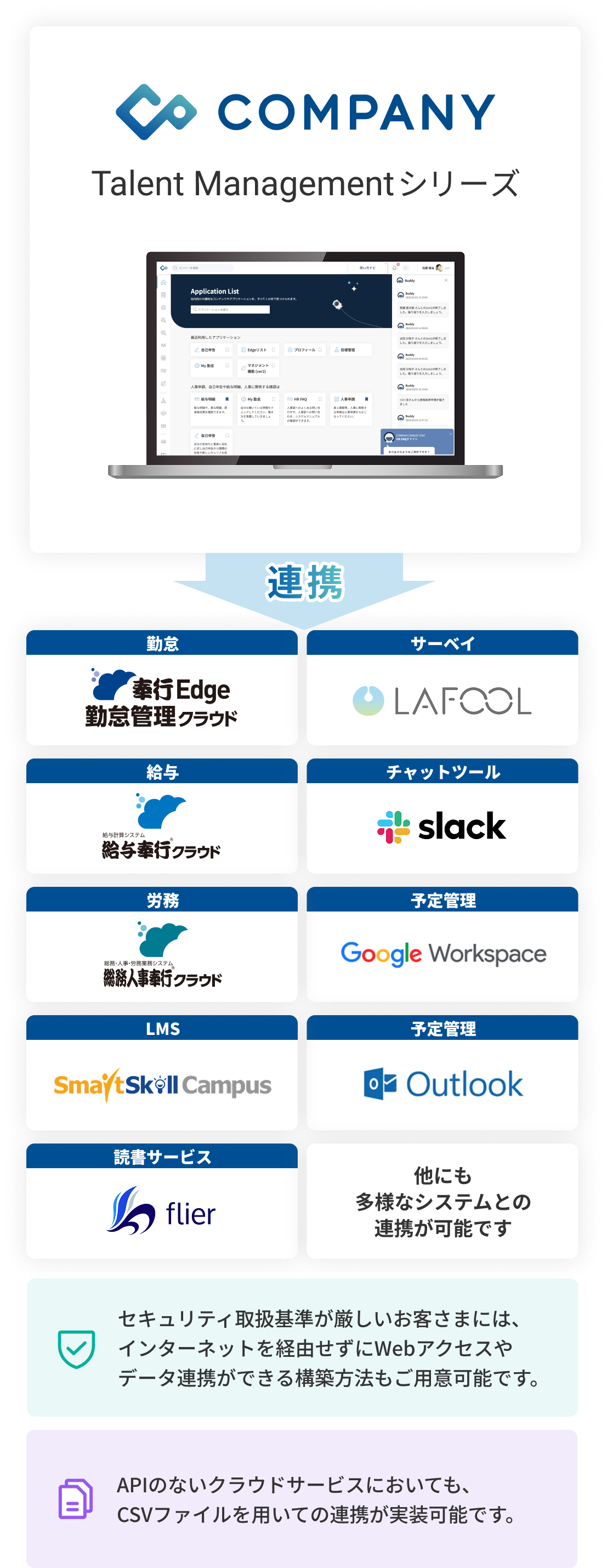 様々なSaaSサービスとデータ連携が可能