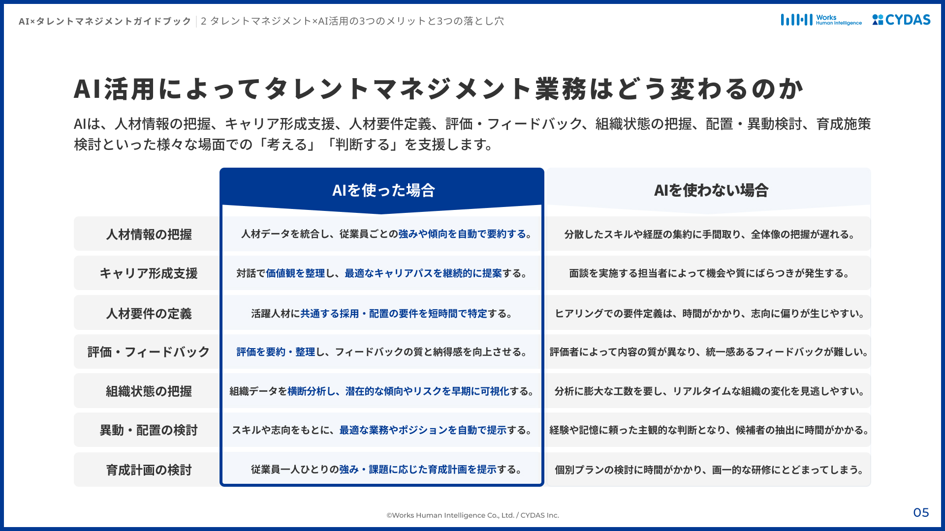 AI活用による業務の変化