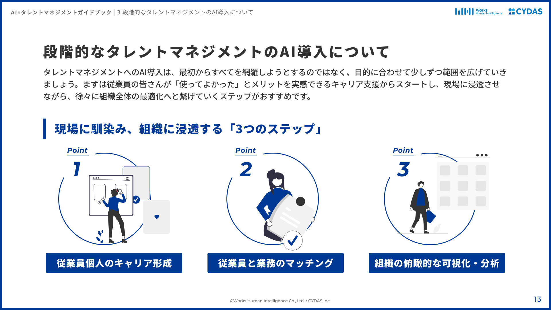 段階的なAI導入ステップ