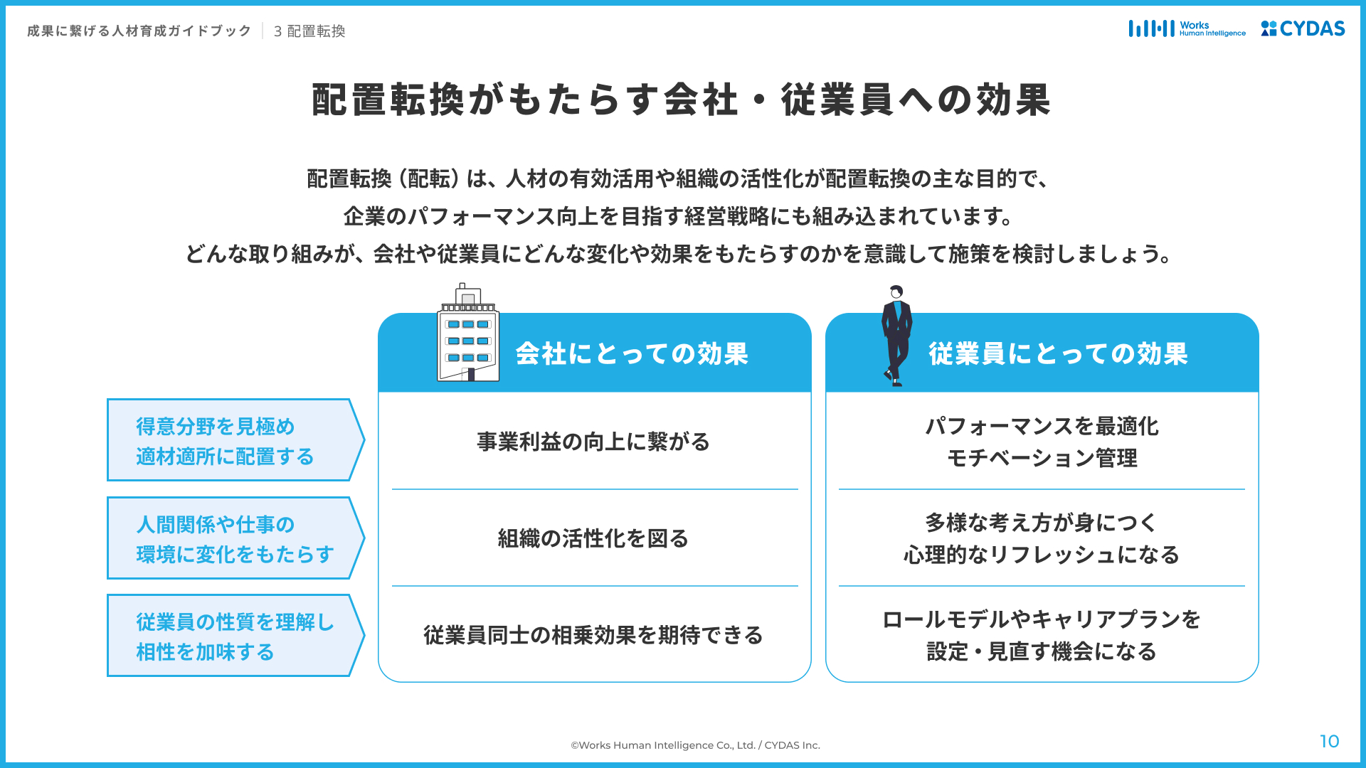 配置転換がもたらす効果