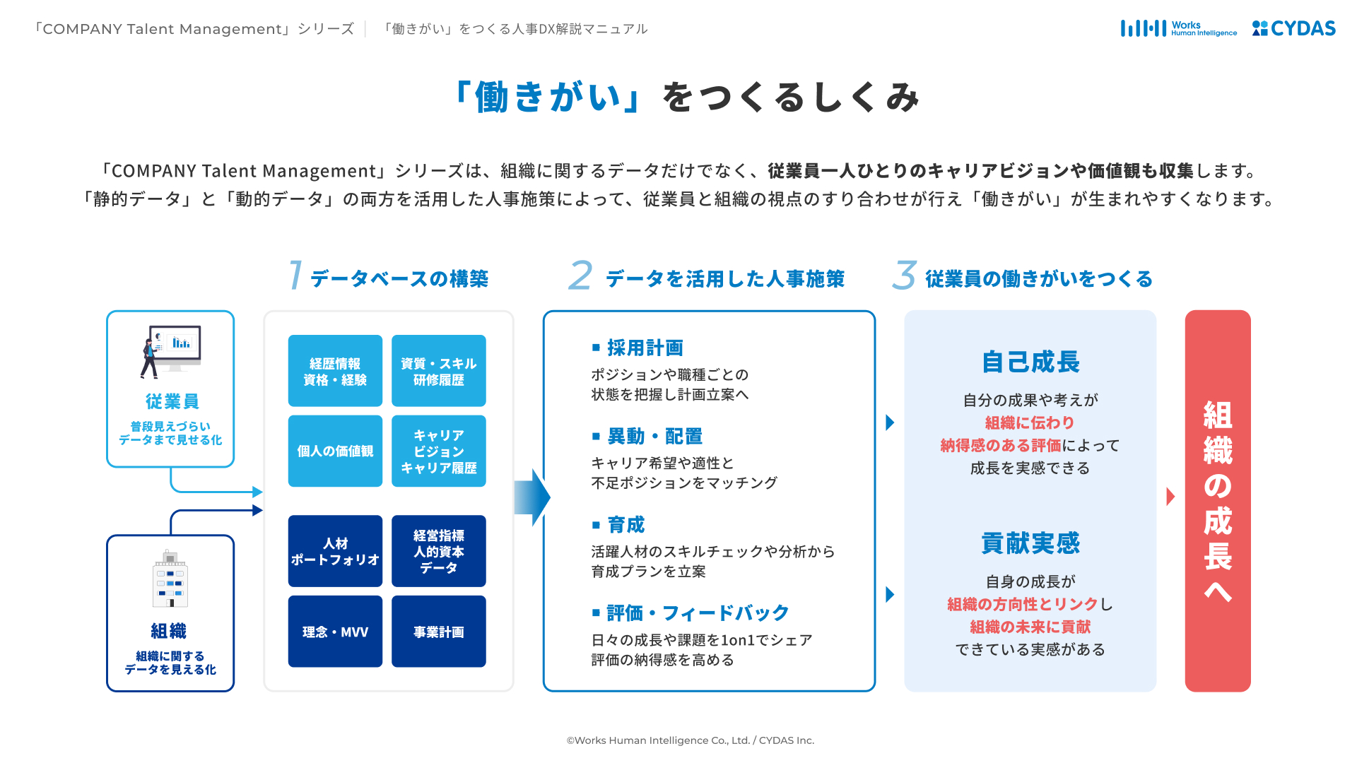 働きがいをつくるしくみ