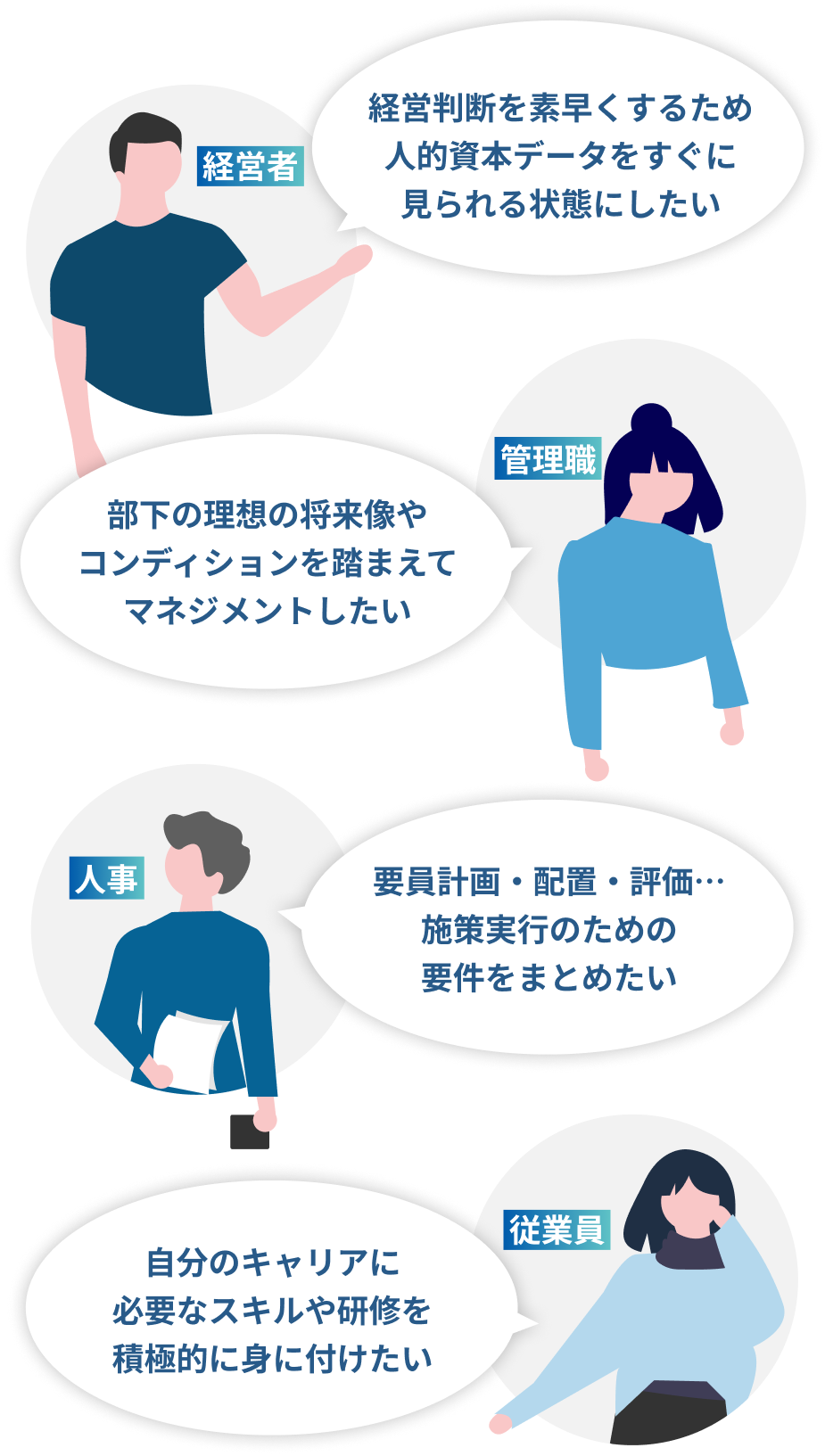 はたらくすべての人が活用できる image