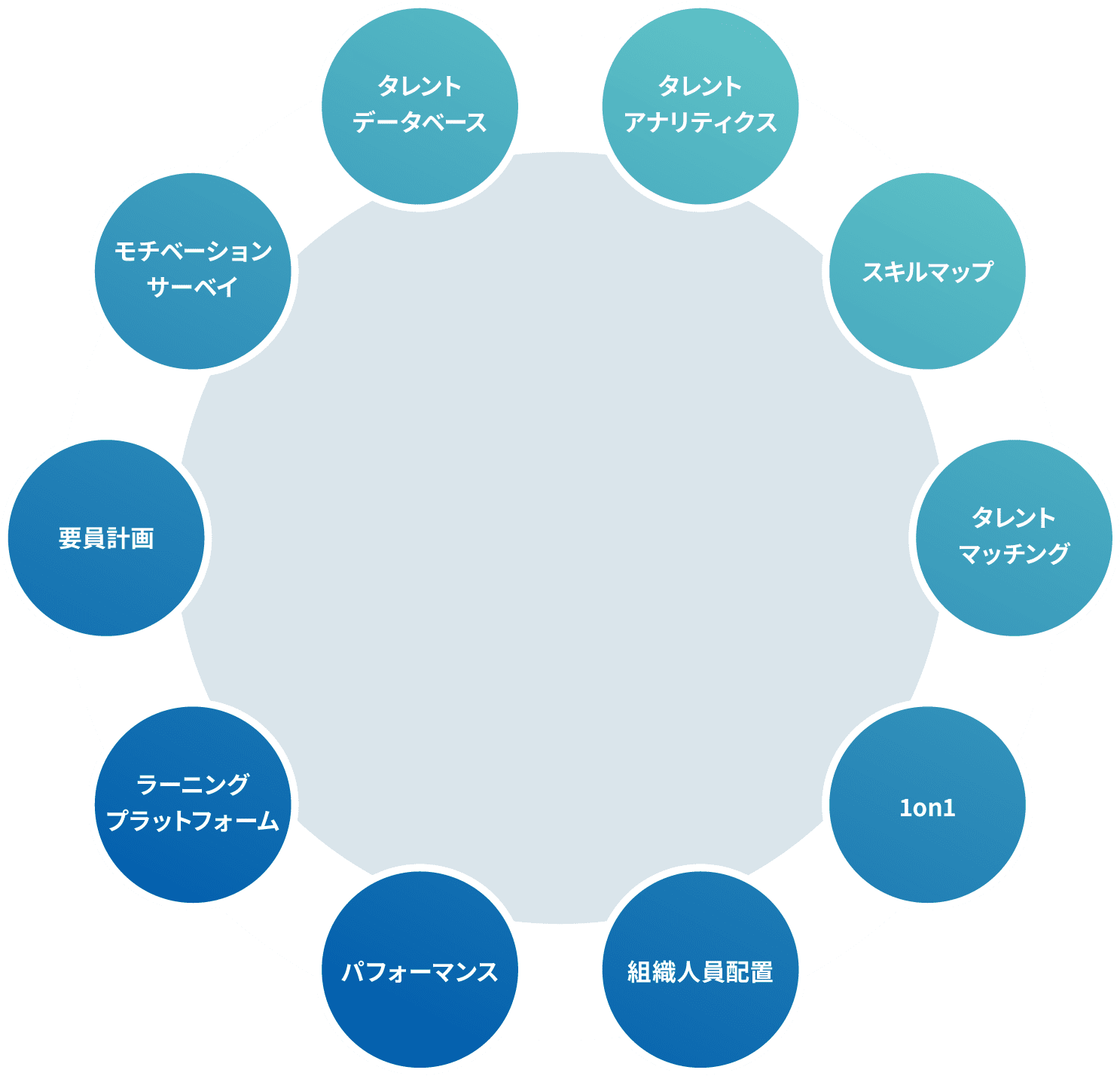 統合タレントマネジメントシステム
