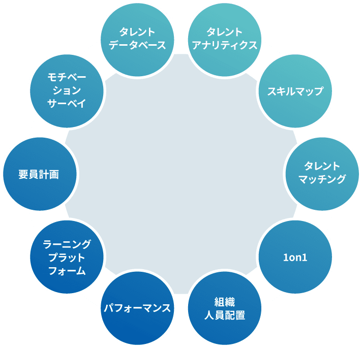 統合タレントマネジメントシステム